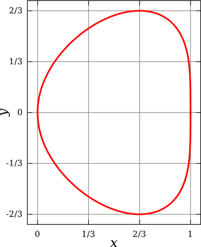 Vektör küçük resim bean eğrisi grafik üzerinde